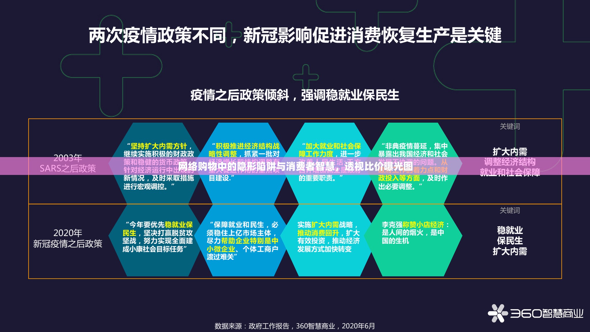 揭秘網(wǎng)購(gòu)隱形陷阱，消費(fèi)者智慧與比價(jià)曝光圖的透視