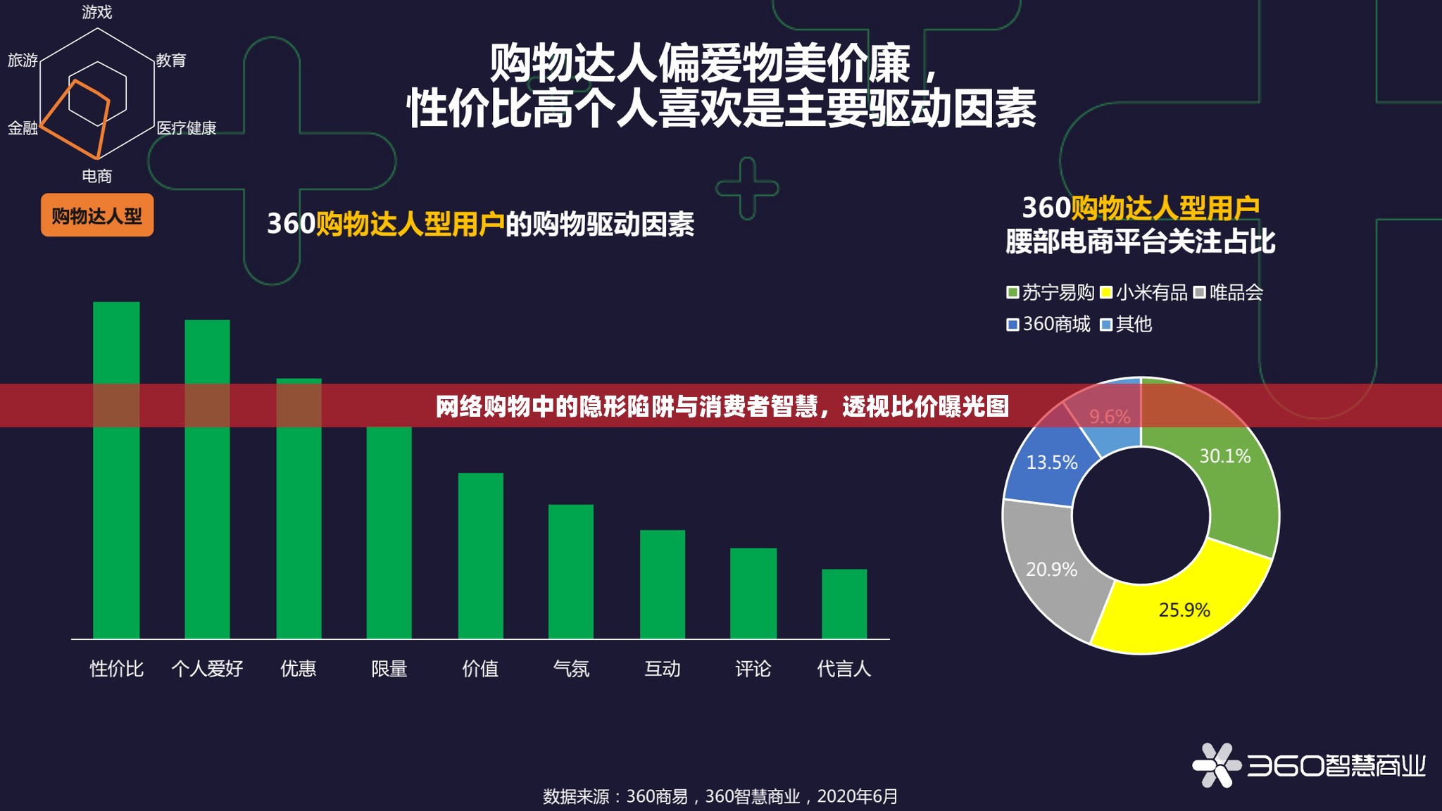 揭秘網(wǎng)購(gòu)隱形陷阱，消費(fèi)者智慧與比價(jià)曝光圖的透視
