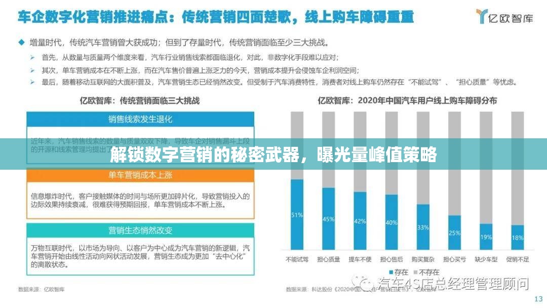 數(shù)字營銷揭秘，曝光量峰值策略全解析