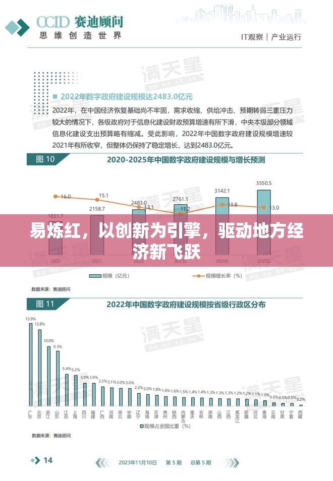 易煉紅，以創(chuàng)新為引擎，驅(qū)動地方經(jīng)濟(jì)新飛躍