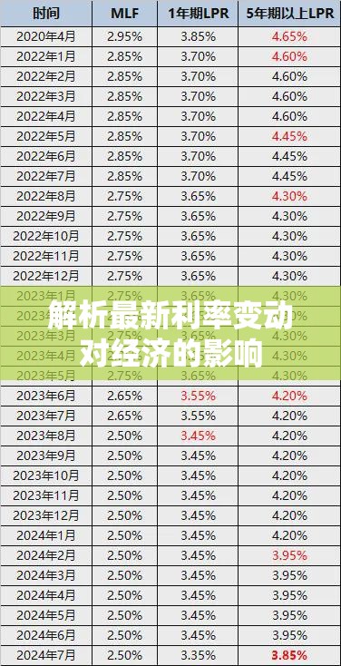 解析最新利率變動對經(jīng)濟的影響