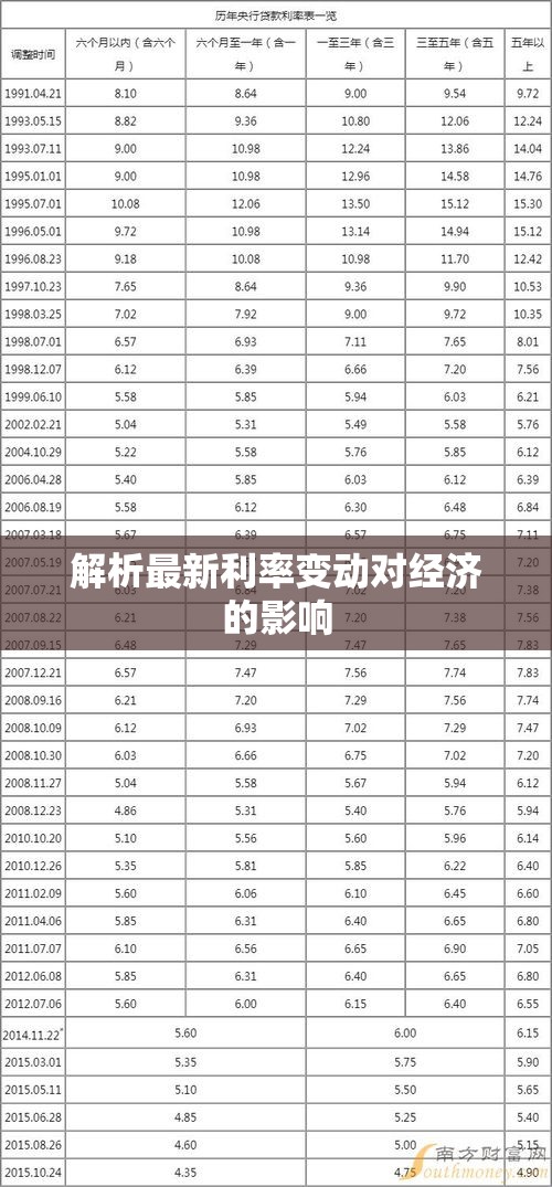 解析最新利率變動對經(jīng)濟的影響