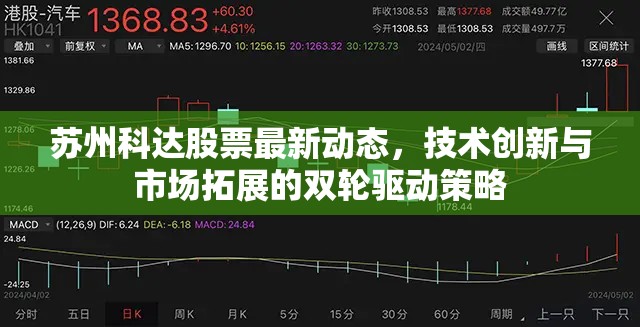 蘇州科達(dá)股票最新動態(tài)，技術(shù)創(chuàng)新與市場拓展的雙輪驅(qū)動策略