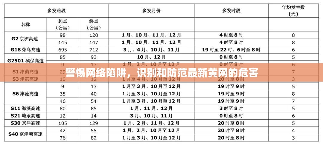 網(wǎng)絡安全指南，識別與防范黃網(wǎng)新威脅