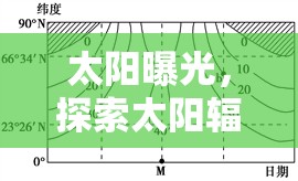 揭秘太陽輻射，影響與探索