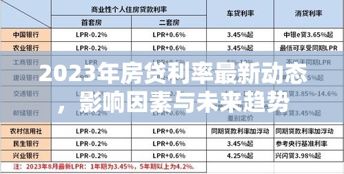 2023年房貸利率最新動(dòng)態(tài)，影響因素與未來(lái)趨勢(shì)