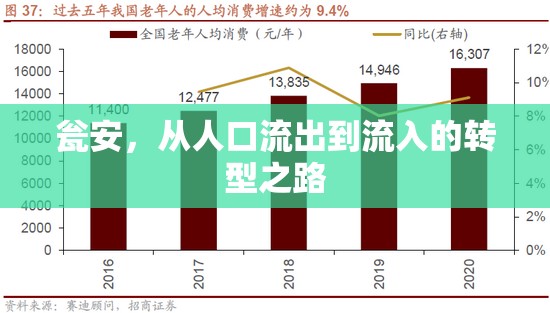 甕安，從人口流出到流入的轉(zhuǎn)型之路