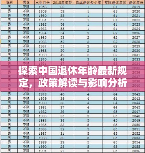 中國(guó)退休年齡政策解析，新規(guī)解讀與社會(huì)影響
