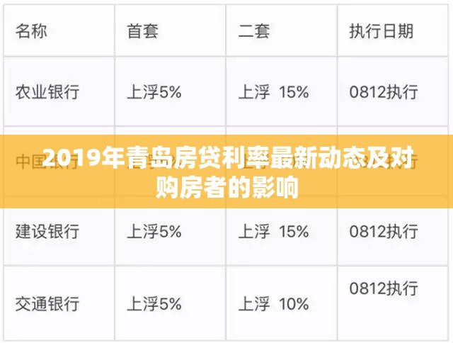 2019年青島房貸利率最新動態(tài)及對購房者的影響