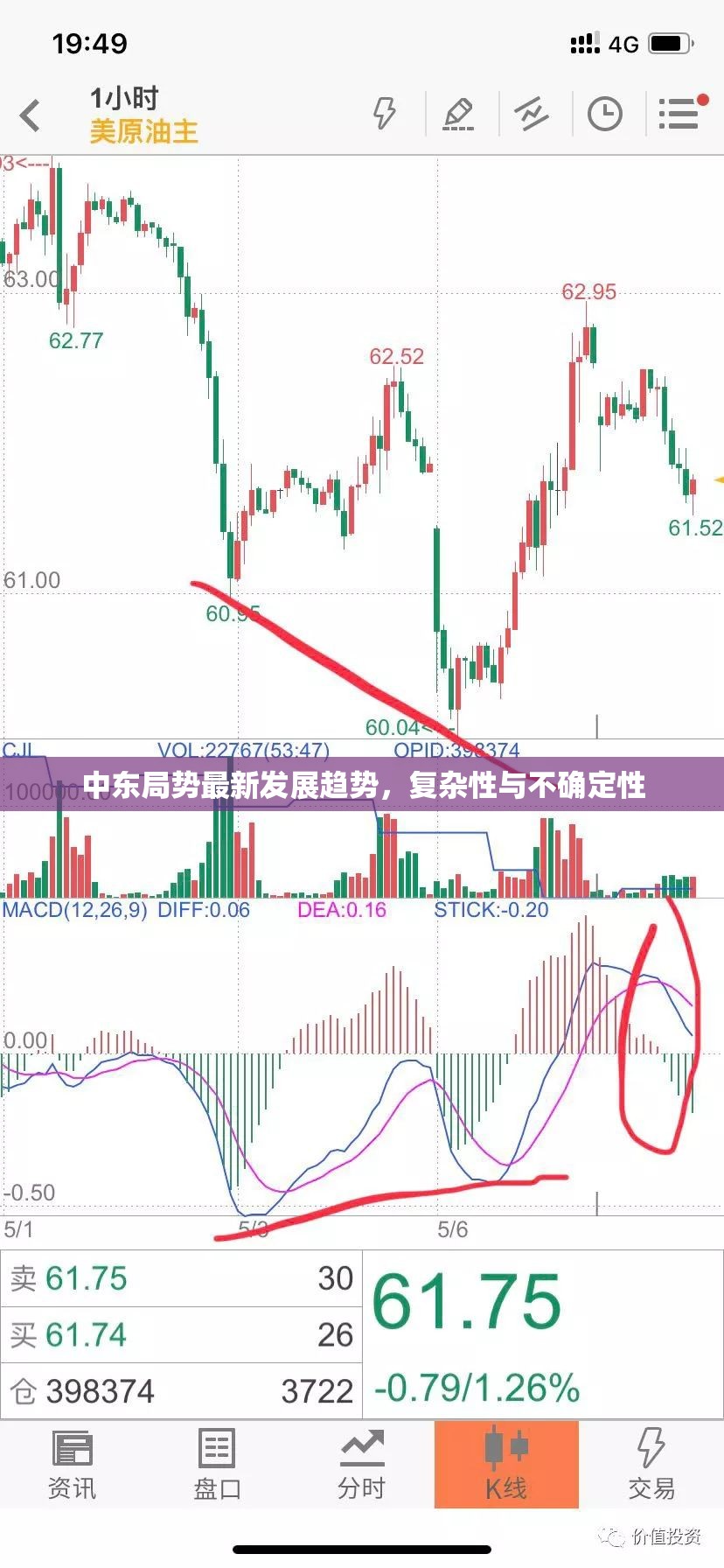 中東局勢，復(fù)雜性與不確定性的最新發(fā)展