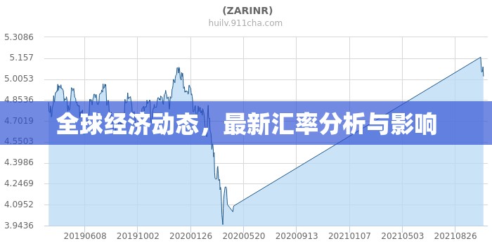 全球經(jīng)濟動態(tài)，最新匯率分析與影響
