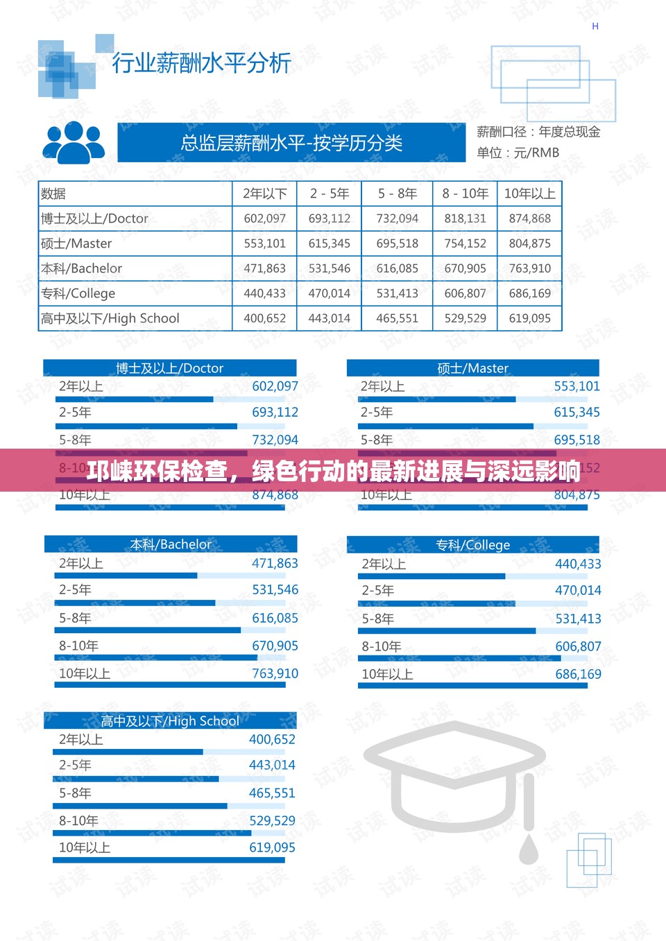 邛崍綠色行動(dòng)，環(huán)保檢查的最新進(jìn)展及其深遠(yuǎn)影響