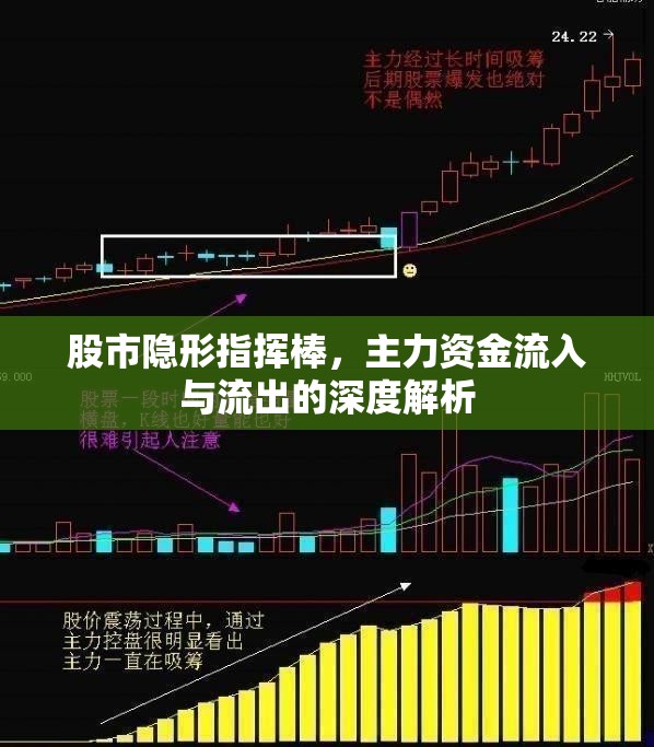 股市隱形指揮棒，主力資金流入與流出的深度解析