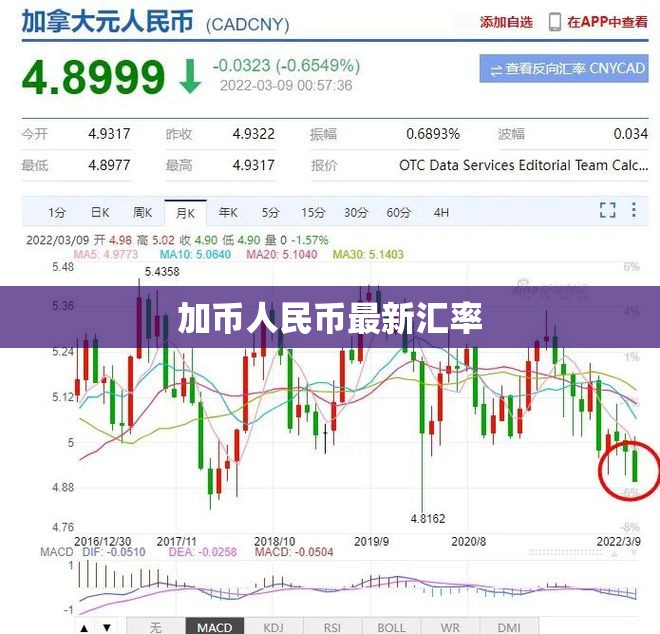 加幣對人民幣匯率實時更新