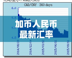 加幣對人民幣匯率實時更新