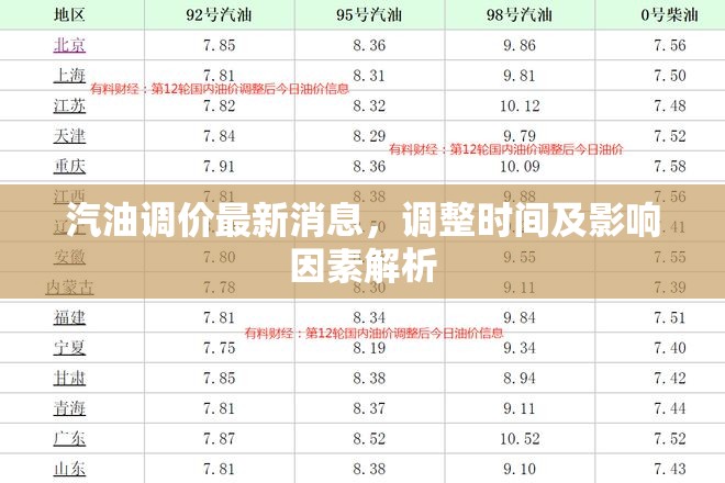 汽油價格調(diào)整動態(tài)，時間、因素及影響深度解析
