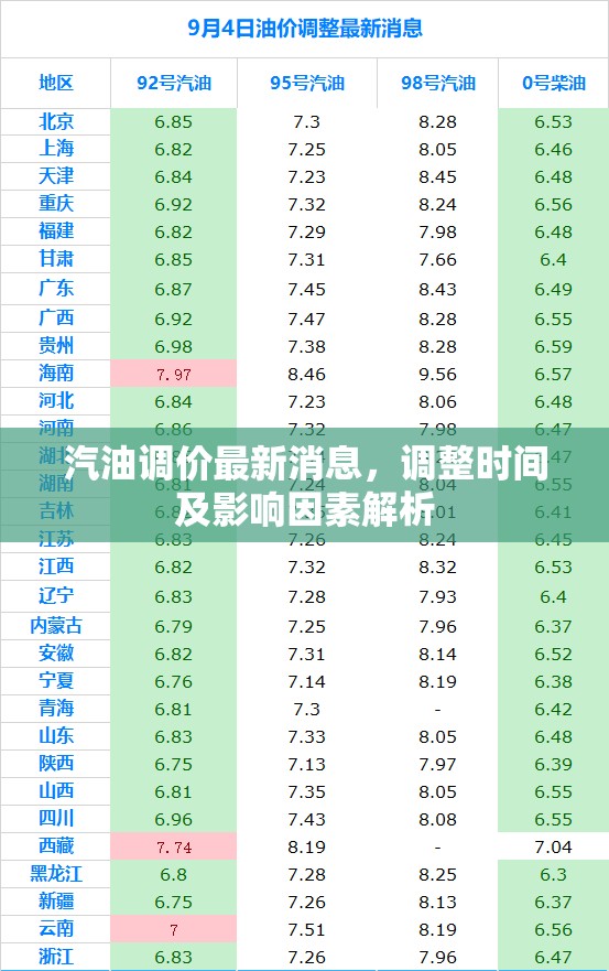 汽油價格調(diào)整動態(tài)，時間、因素及影響深度解析
