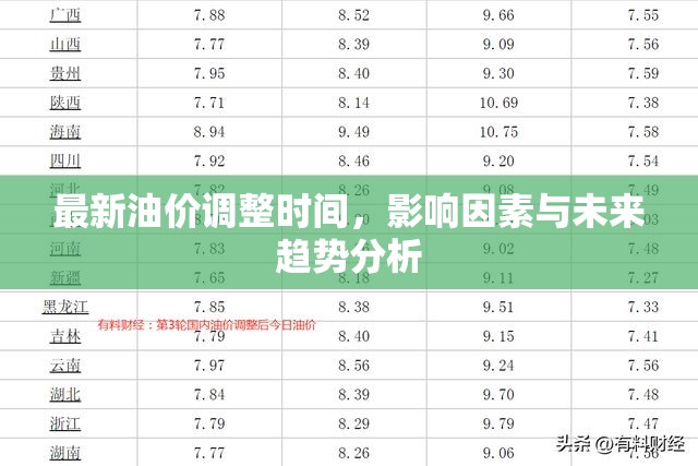 油價動態(tài)，調(diào)整時間、影響因素及未來趨勢深度解析