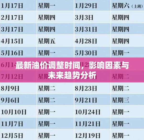 油價動態(tài)，調(diào)整時間、影響因素及未來趨勢深度解析