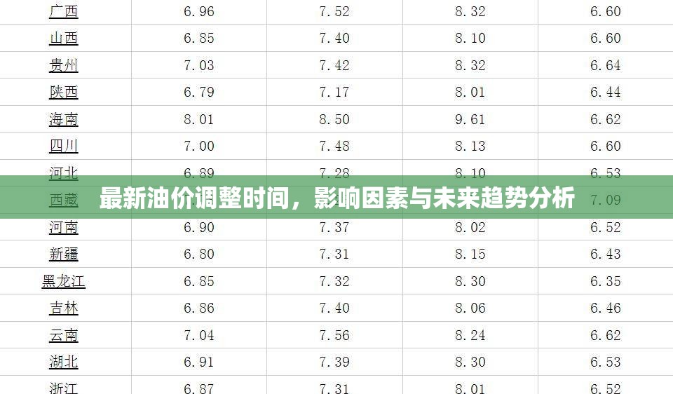 油價動態(tài)，調(diào)整時間、影響因素及未來趨勢深度解析