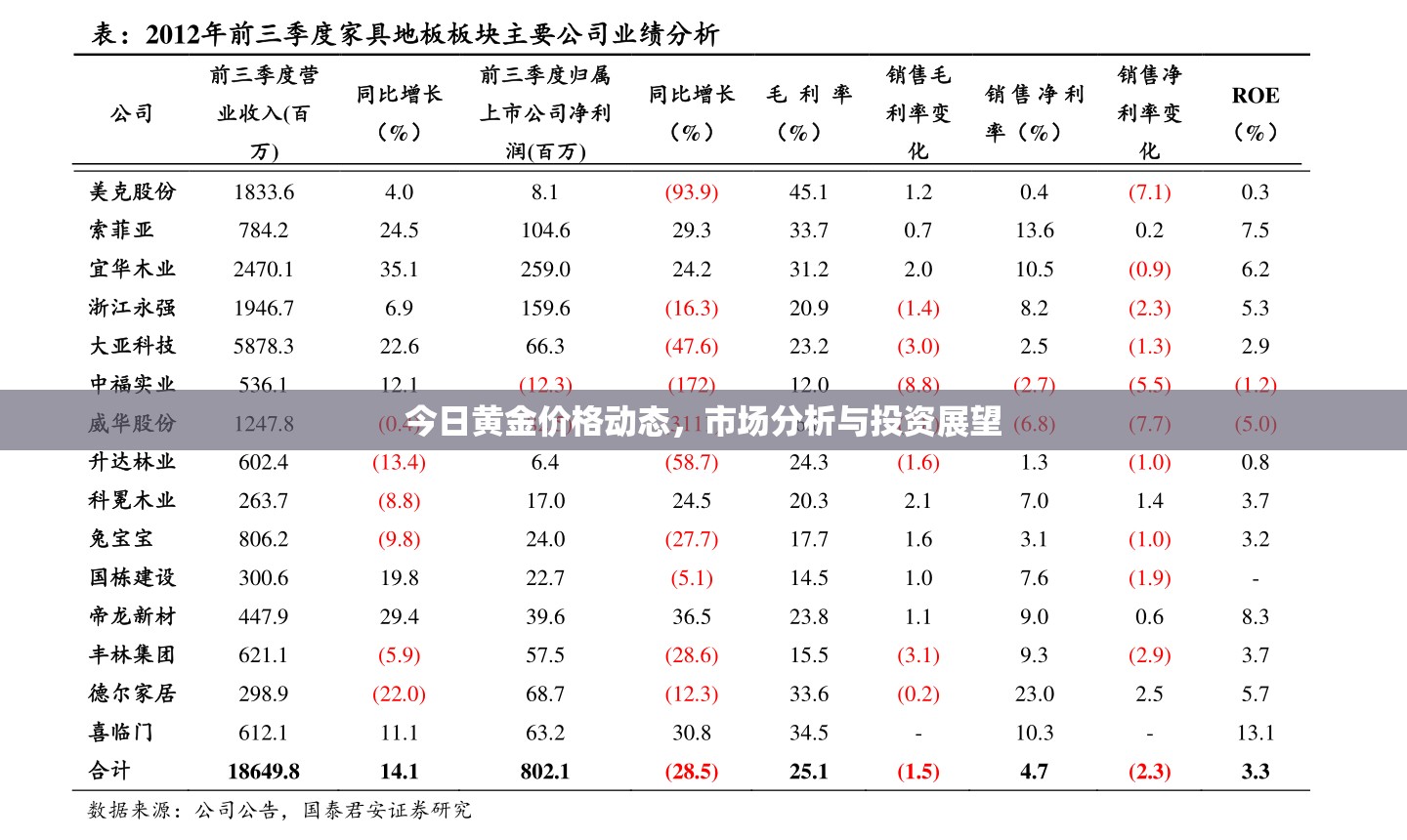 黃金市場動態(tài)，今日價格分析與未來投資展望