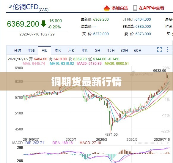 銅期貨最新行情
