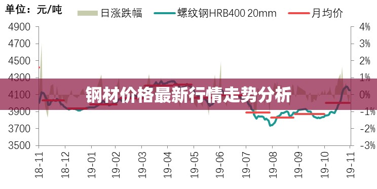 鋼材價格最新行情走勢分析