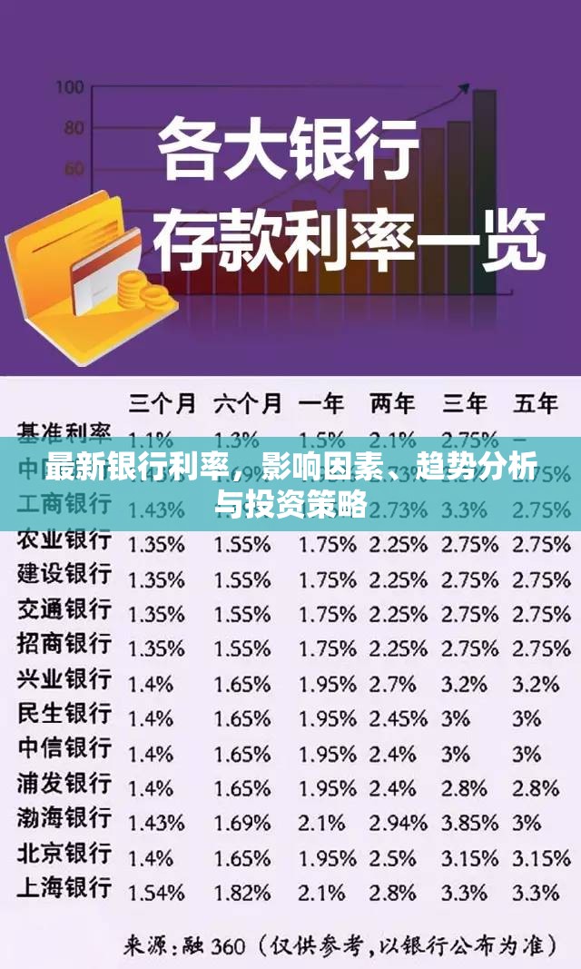 最新銀行利率，影響因素、趨勢分析與投資策略