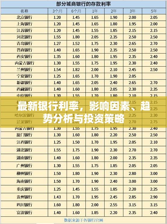 最新銀行利率，影響因素、趨勢分析與投資策略