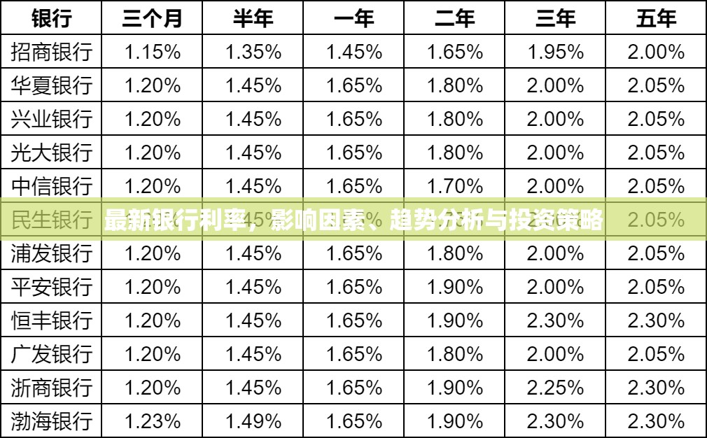 最新銀行利率，影響因素、趨勢分析與投資策略