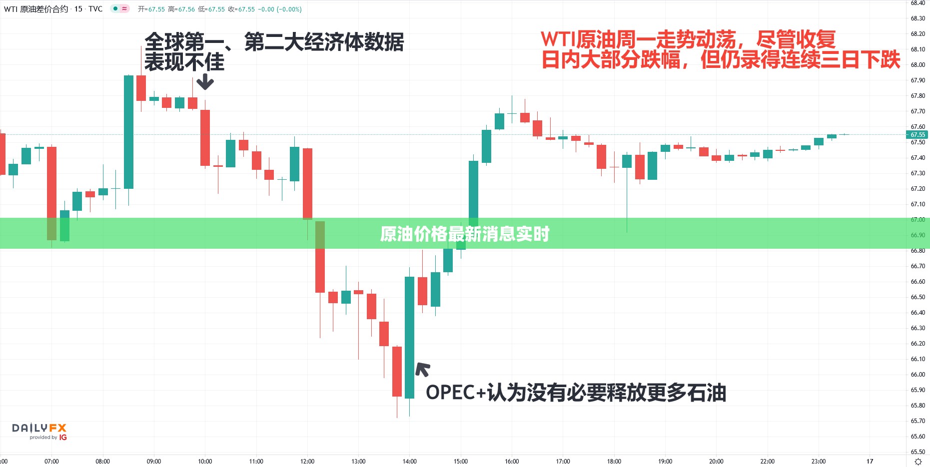 實(shí)時(shí)原油價(jià)格動(dòng)態(tài)更新