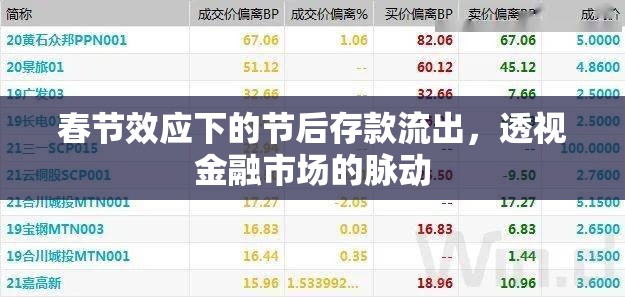 春節(jié)后存款流出與金融市場動(dòng)態(tài)分析