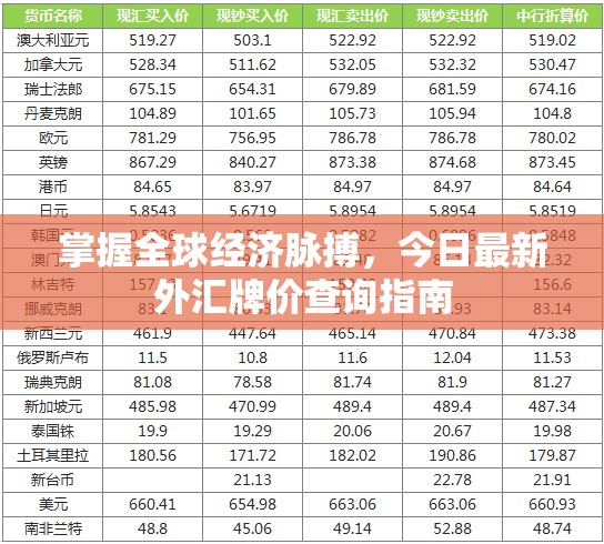 全球經(jīng)濟(jì)動(dòng)態(tài)，最新外匯牌價(jià)查詢?nèi)ヂ? class=