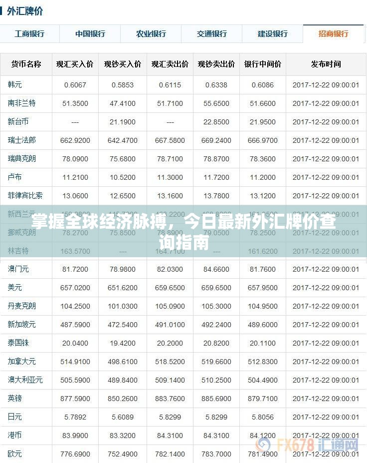 全球經(jīng)濟(jì)動(dòng)態(tài)，最新外匯牌價(jià)查詢?nèi)ヂ? class=