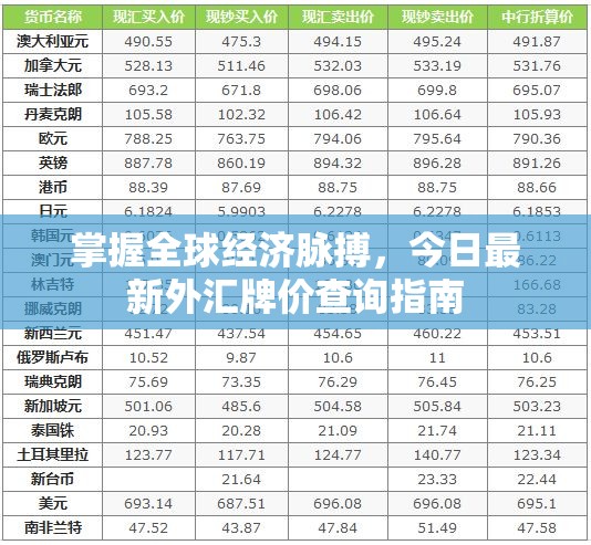 全球經(jīng)濟(jì)動(dòng)態(tài)，最新外匯牌價(jià)查詢?nèi)ヂ? class=
