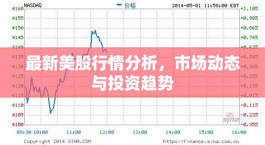 最新美股行情分析，市場動態(tài)與投資趨勢