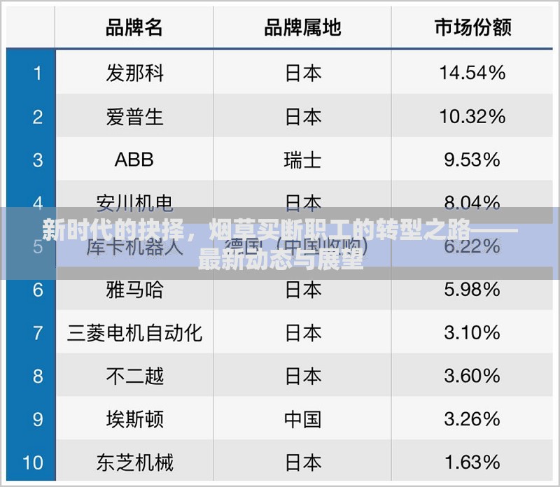 新時(shí)代變革，煙草行業(yè)職工轉(zhuǎn)型的挑戰(zhàn)與機(jī)遇