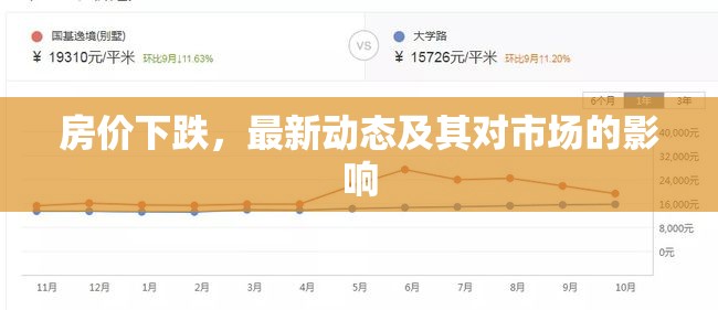 房?jī)r(jià)下跌，最新動(dòng)態(tài)及其對(duì)市場(chǎng)的影響