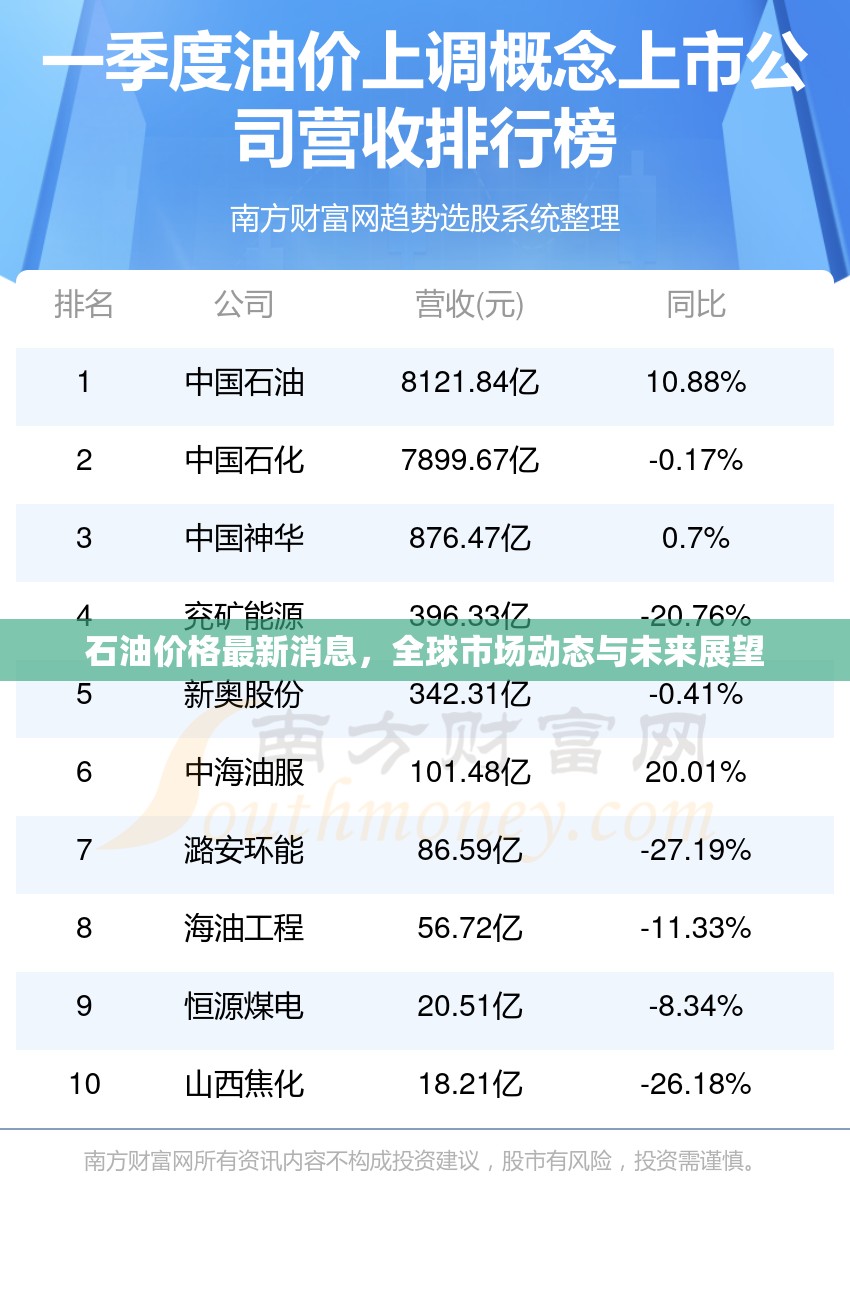 全球石油市場(chǎng)動(dòng)態(tài)，最新價(jià)格、趨勢(shì)分析及未來(lái)展望
