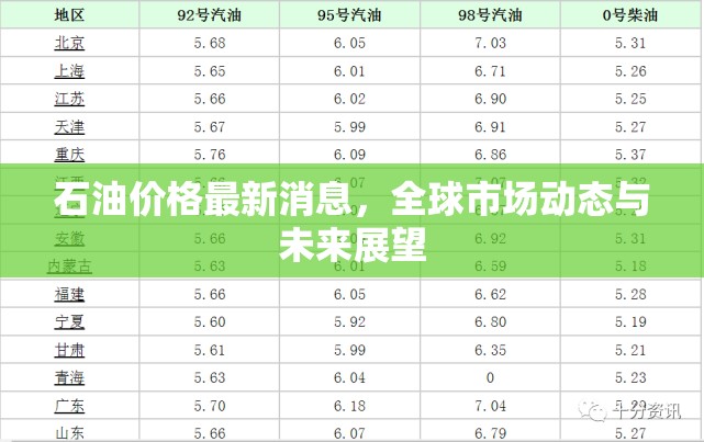 全球石油市場(chǎng)動(dòng)態(tài)，最新價(jià)格、趨勢(shì)分析及未來(lái)展望
