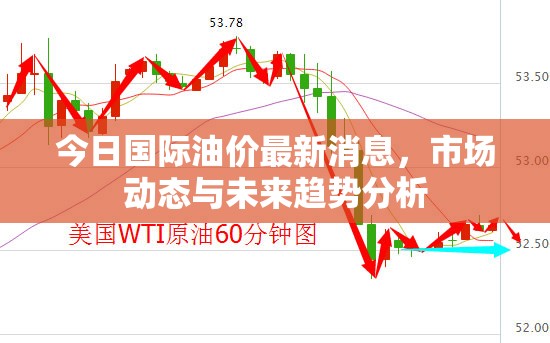 國(guó)際油價(jià)最新動(dòng)態(tài)，市場(chǎng)分析與未來趨勢(shì)預(yù)測(cè)
