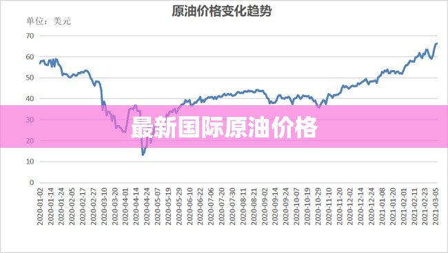 最新國(guó)際原油價(jià)格
