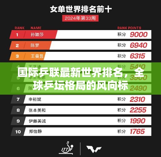 全球乒壇格局，國際乒聯(lián)最新世界排名解析