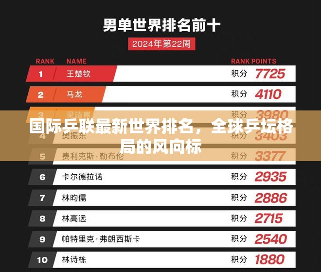 全球乒壇格局，國際乒聯(lián)最新世界排名解析