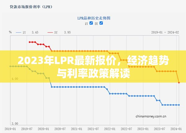 2023年LPR報價解析，經(jīng)濟趨勢與利率政策前瞻