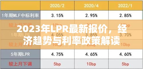2023年LPR報價解析，經(jīng)濟趨勢與利率政策前瞻