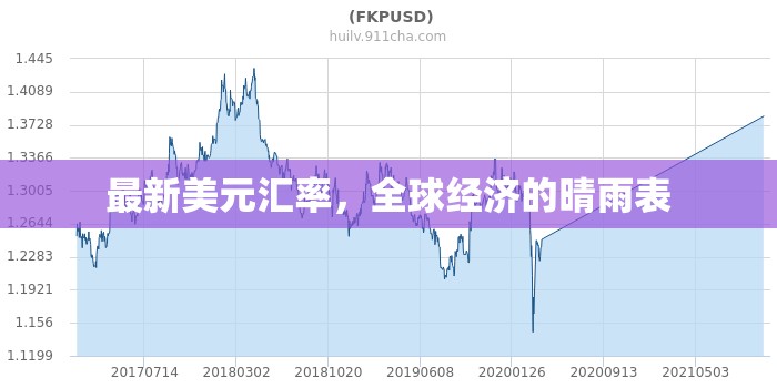 全球經(jīng)濟(jì)晴雨表，最新美元匯率解析