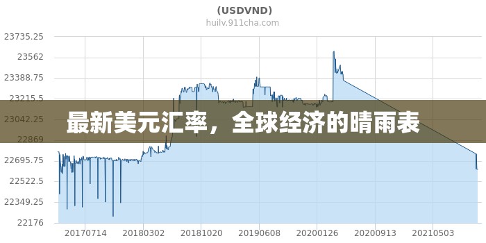 全球經(jīng)濟(jì)晴雨表，最新美元匯率解析