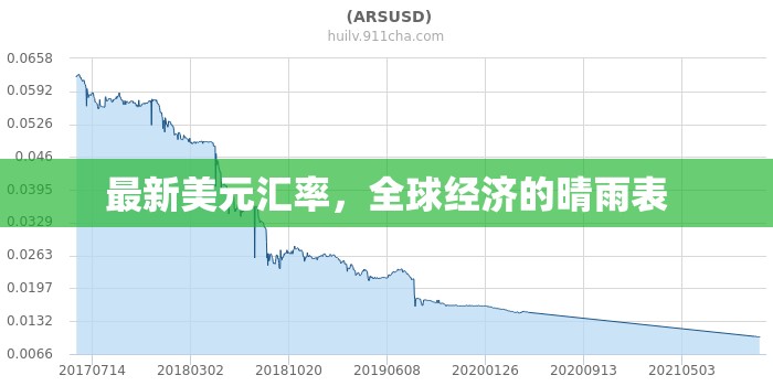 全球經(jīng)濟(jì)晴雨表，最新美元匯率解析