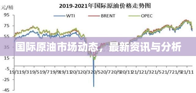 全球原油市場，最新動態(tài)、資訊與深度分析